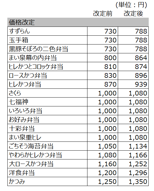 どんとまい様 お見積もりページ 製作・見積依頼書｜お客様サポート｜ガレージドアの日本ドア
